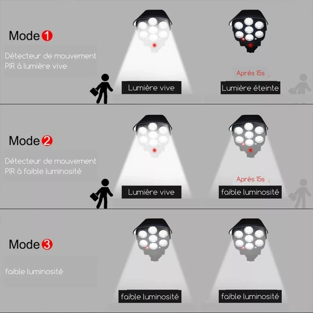 Caméra de sécurité sans fil pour abri jardin – Surveillance 24/7, dissuasion anti-vol, installation facile sans câbles